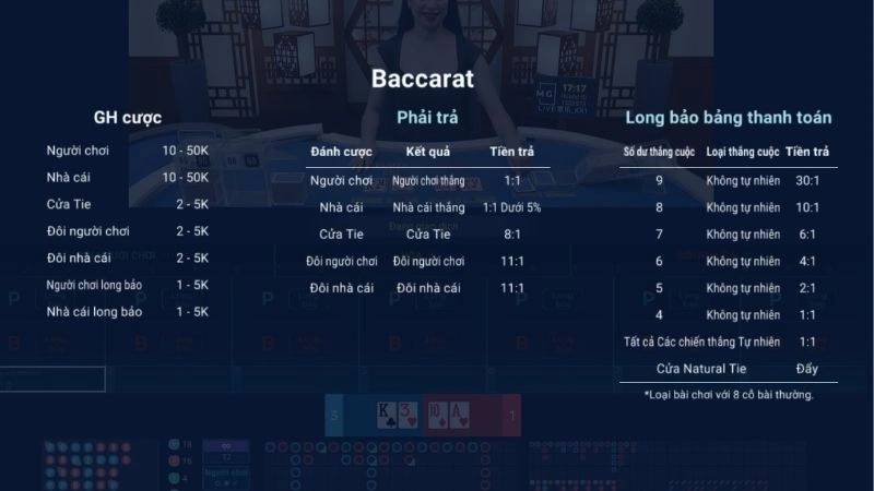 Luật chơi Baccarat
