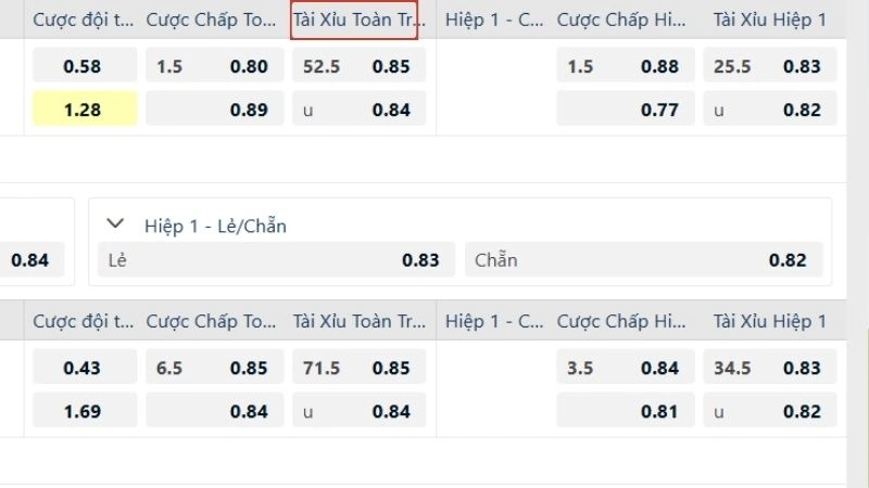 Kèo tài/xỉu (Over/Under)