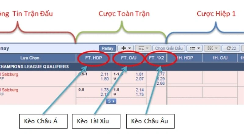 Cá cược cầu lông theo set thi đấu được nhiều người lựa chọn