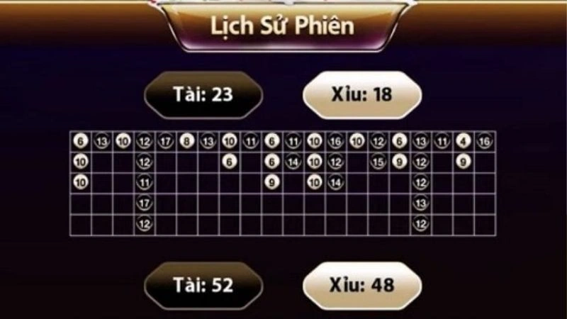 Quan sát lịch sử kết quả ở nhiều ván Tài xỉu